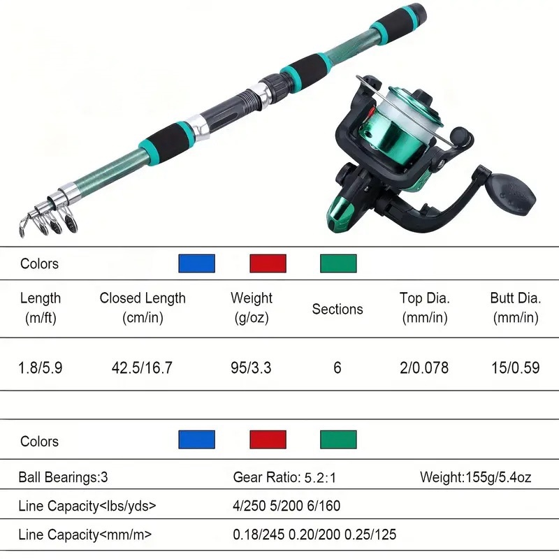 Fishing Pole Set Full Kits Wit - огляд і ціна Fishing Rod Ice