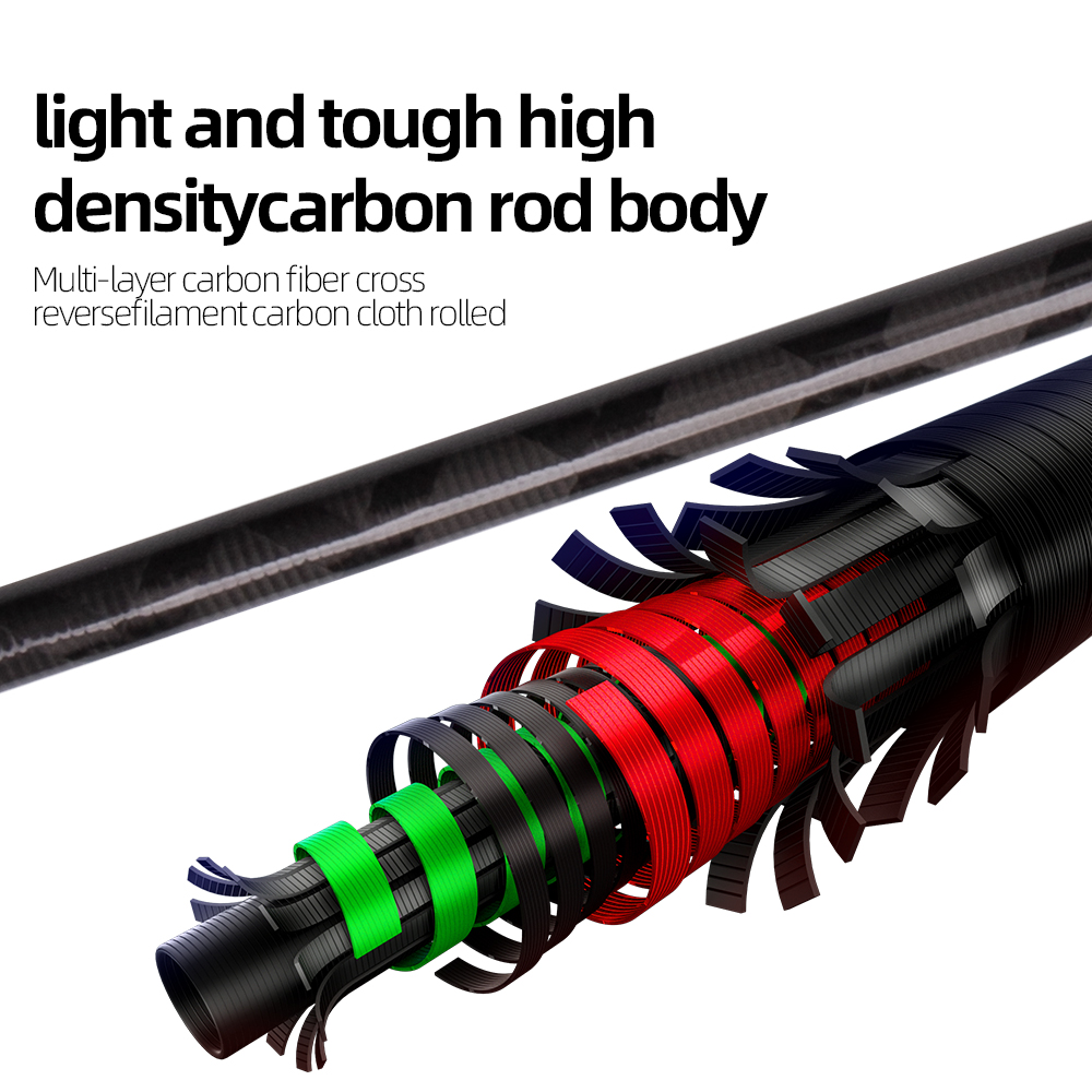 Casting Jigging Rod 1.7m 1.75m - огляд і ціна Fishing Rod Surf