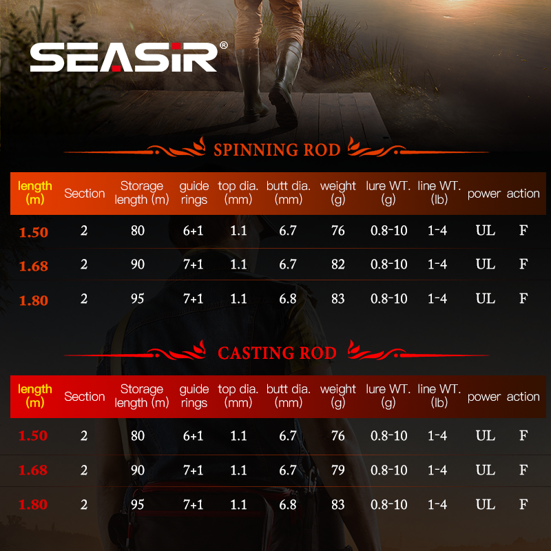 Seasir Black Arrow Spining Bai - огляд і ціна Fishing Rod Surf
